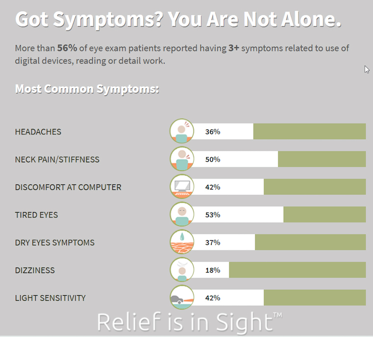The most common symptoms of using digital devices.